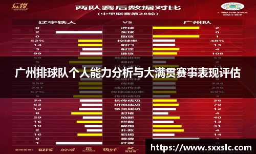 广州排球队个人能力分析与大满贯赛事表现评估